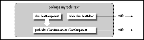 [Graphic: Figure 5-7]