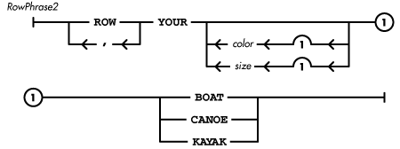 [Graphic: Figure from the text]