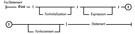 [Graphic: Figure from the text]