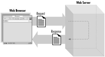 Figure 2-2