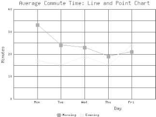 Figure 13-6