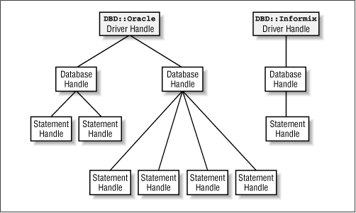 Figure 4-1