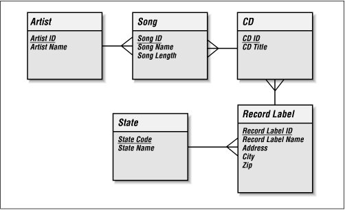 Figure 2-2