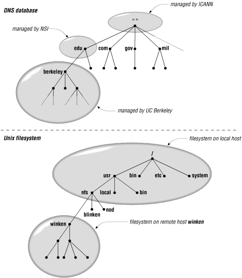 Figure 1-3