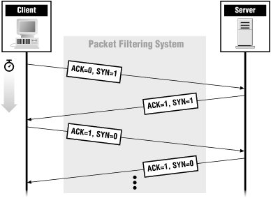 Figure 4-5