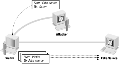 Figure 4-8