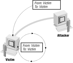 Figure 4-9