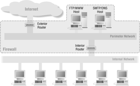 Figure 6-9