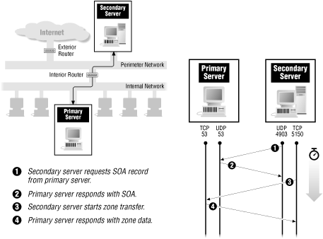 Figure 20-2