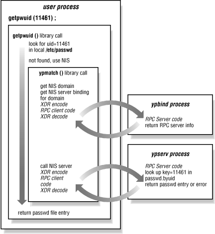 Figure 3-2