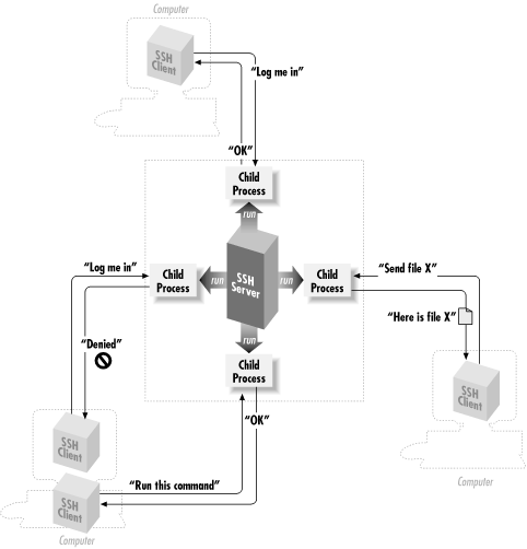 Figure 1-1