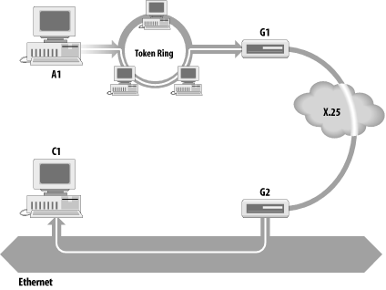 Figure 1-7