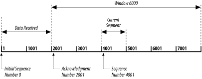 Figure 1-11