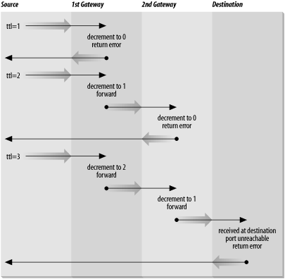 Figure 13-3