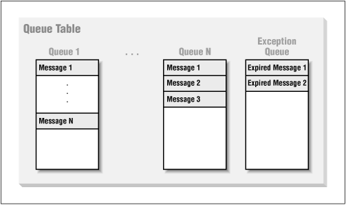 Figure 5.3