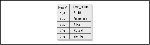 Figure 10.1