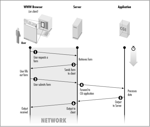 Figure 19.1