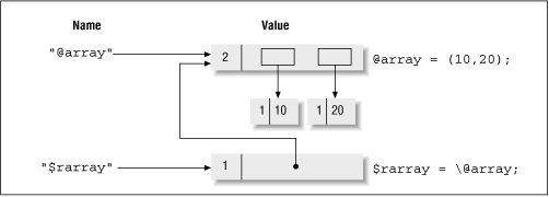 Figure 1.6