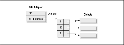 Figure 11.2