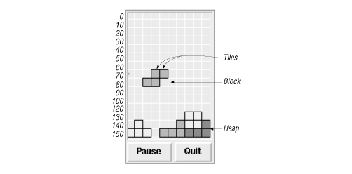 Figure 15.1