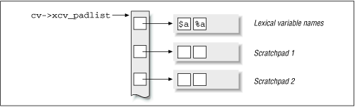 Figure 20.7