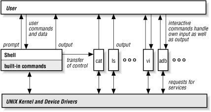 Figure 1-1