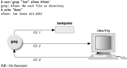 Figure 36-3