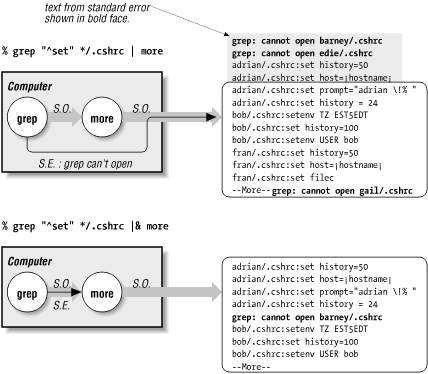 Figure 43-1