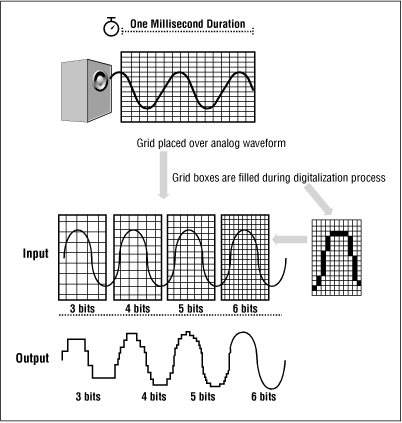 Figure 2-11