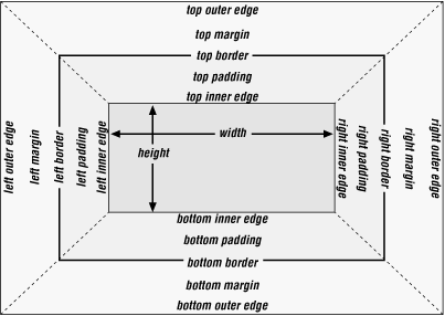 Figure 8-2