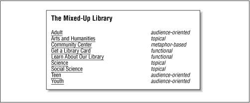 Figure 3-8