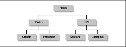 Figure 3-10