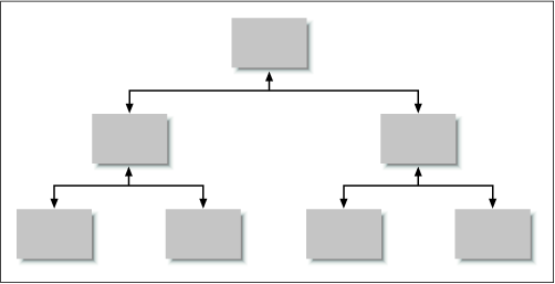 Figure 4-3