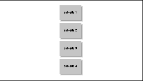 Figure 10-1