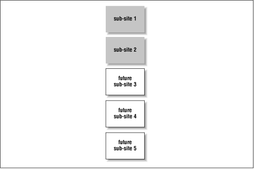 Figure 10-2