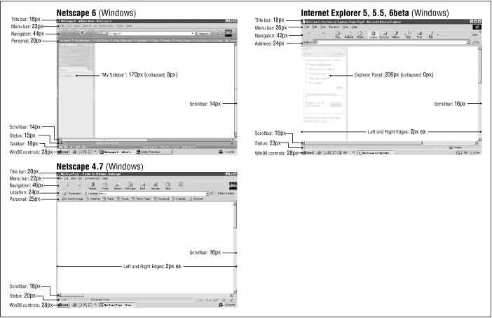 Figure 2-1