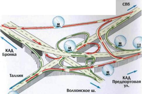 Кольцевая автомобильная дорога Санкт-Петербурга. Справочник