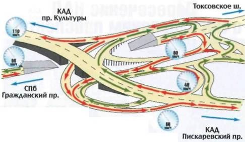 Кольцевая автомобильная дорога Санкт-Петербурга. Справочник