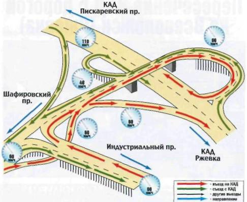 Кольцевая автомобильная дорога Санкт-Петербурга. Справочник