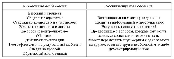 Криминалистическая психология