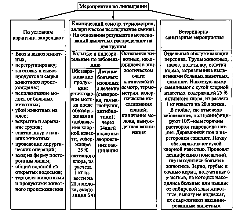 Туберкулин Ппд Для Млекопитающих Инструкция