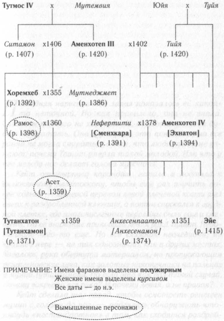 Око гора книга