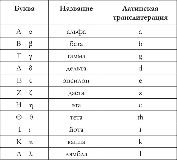 Генератор латинских букв