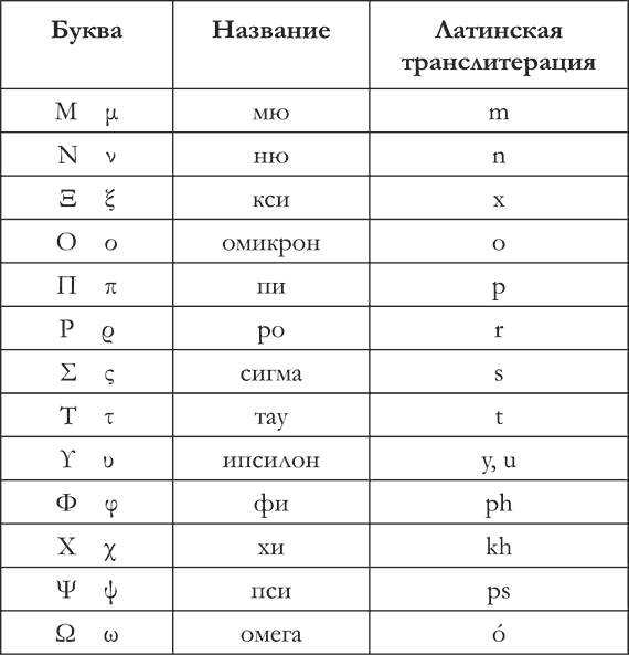 Буквы на генераторе обозначения