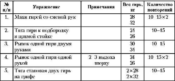 Д Программа Для Начинающих