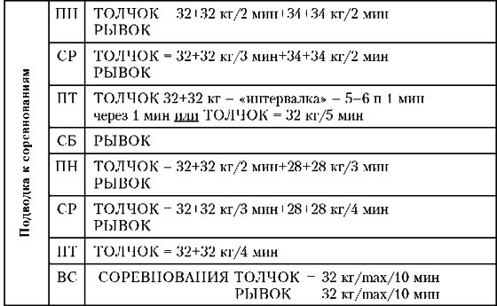 Программа Тренировок С Гирями Дома