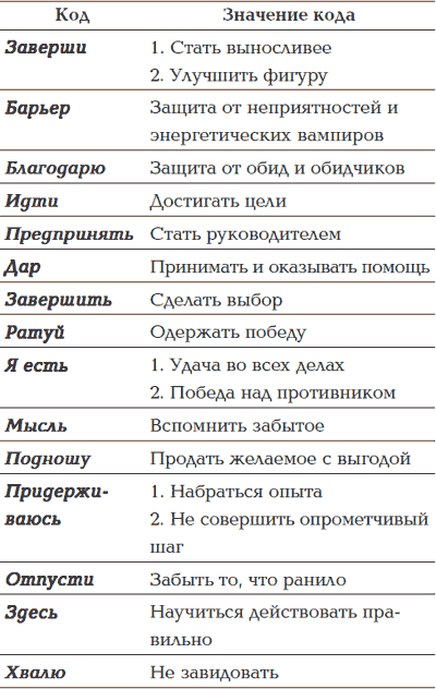 Роман Фад 54 Кода Подсознания