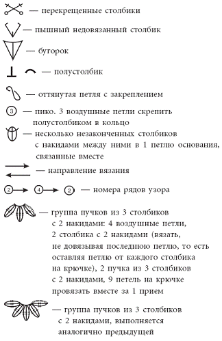 Летнее вязание. Модная коллекция