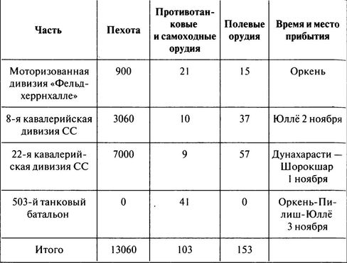 100 дней в кровавом аду. Будапешт — «дунайский Сталинград»?