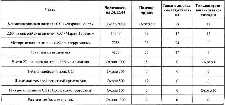 100 дней в кровавом аду. Будапешт — «дунайский Сталинград»?